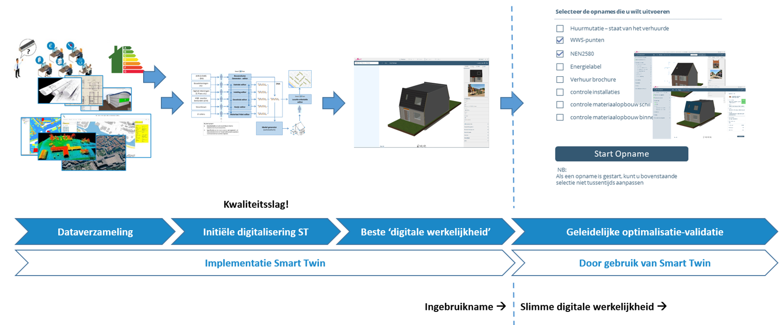 1-2smartwinproces.png (2)