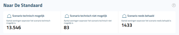 3_DB_scenarios-aantal-1.png